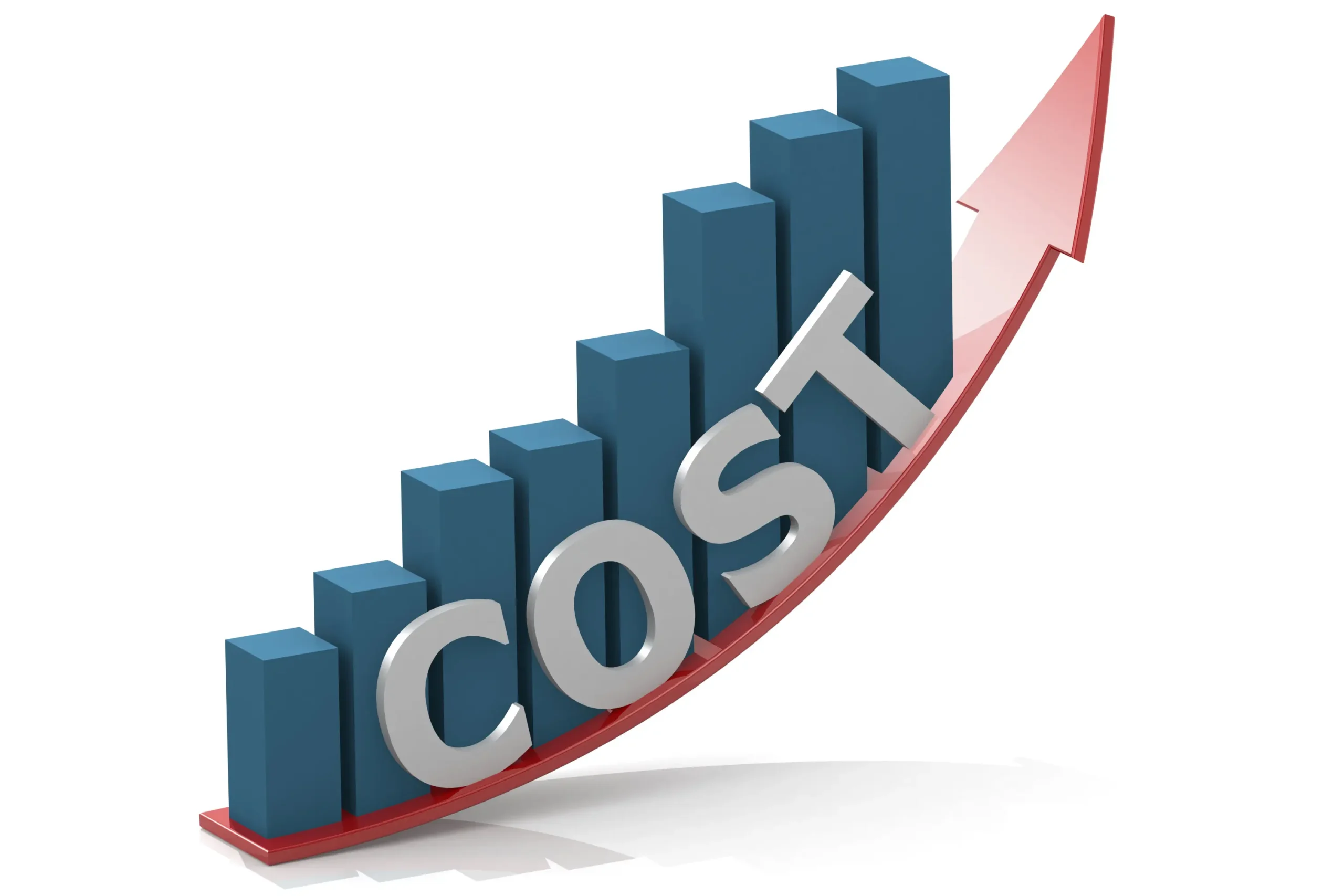 cost and profitablity